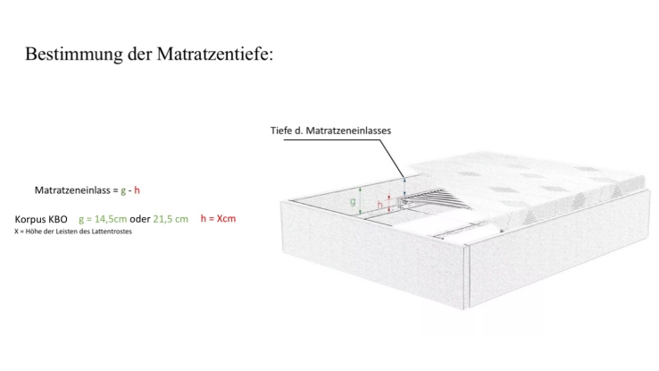 Korpus Multi-Modular-Bett - KBO
